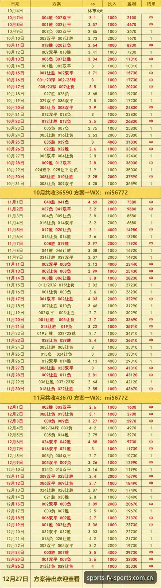 FDP7赛事数据实用技巧：别被实时比分骗了，真正的看门道在这
