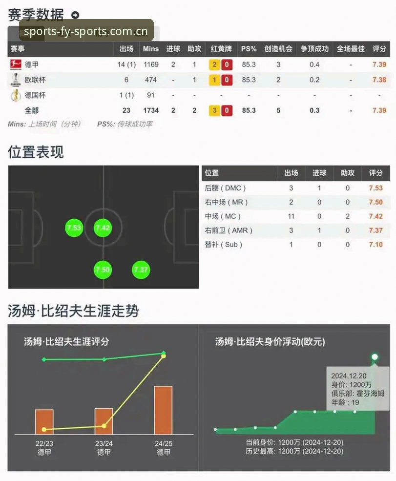 风云体育CN首页 揭秘风云体育CN首页:看完对比才发现,赛事数据里藏了多少坑?