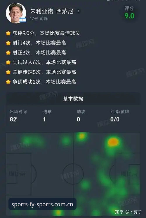 阿根廷2-0洪都拉斯实用观赛指南：这些数据细节你注意到了吗？